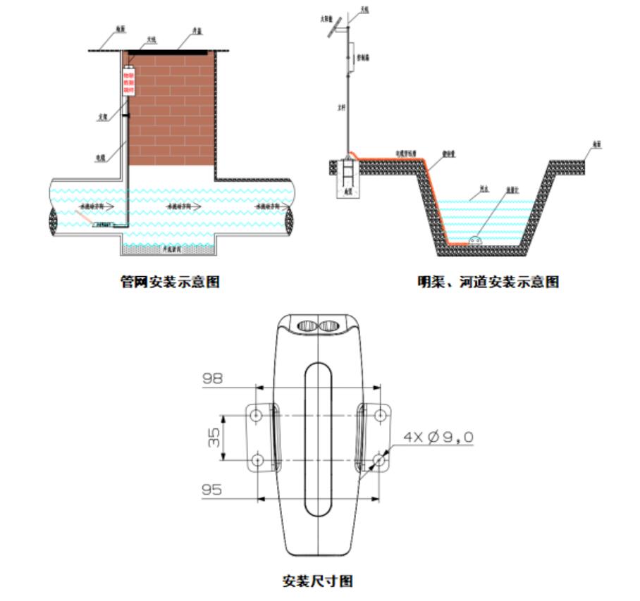 多普勒明渠流量監(jiān)測(cè)系統(tǒng)安裝示圖