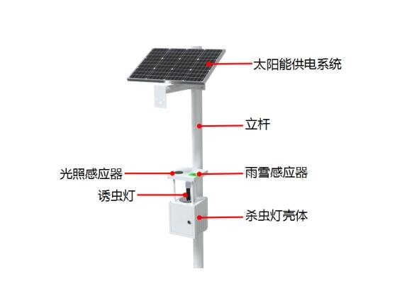 立桿式殺蟲燈產(chǎn)品結(jié)構(gòu)圖