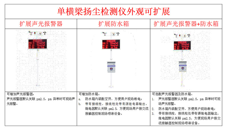 揚塵噪聲監(jiān)測系統(tǒng)安裝說明