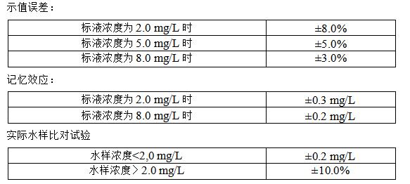 總磷水質在線水質監(jiān)測儀參數(shù)