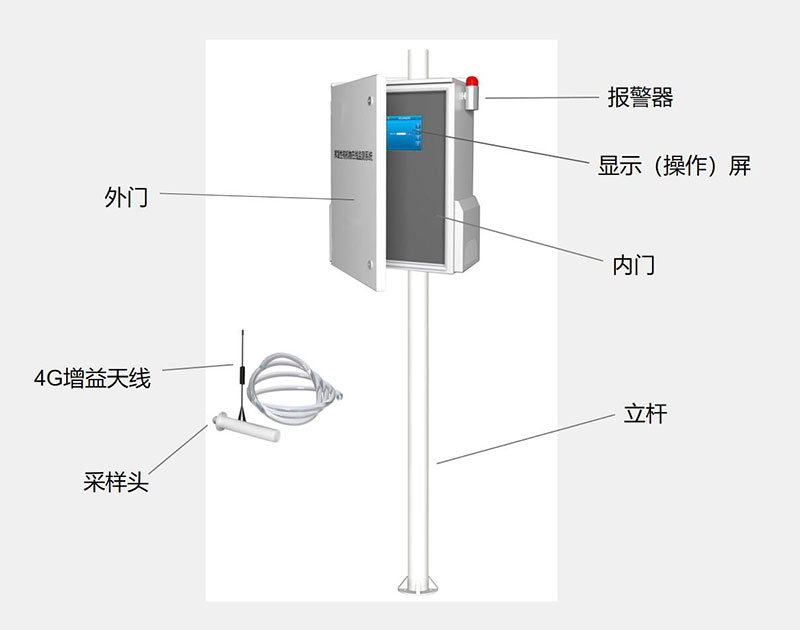 VOC檢測儀結(jié)構(gòu)組成