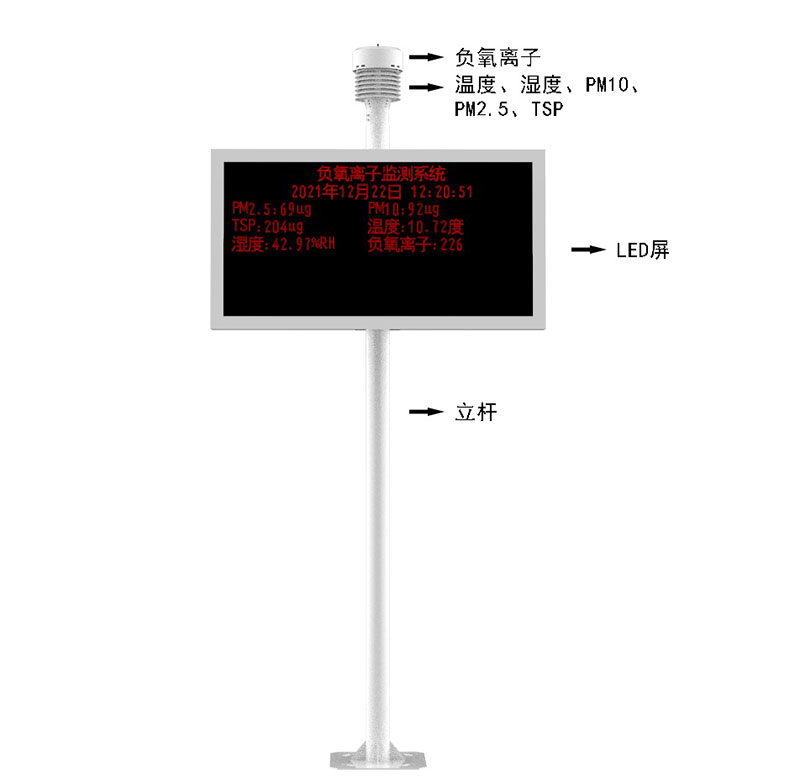 景區(qū)負(fù)離子監(jiān)測(cè)儀產(chǎn)品結(jié)構(gòu)圖