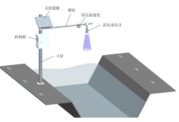 水位雷達(dá)產(chǎn)品安裝圖4