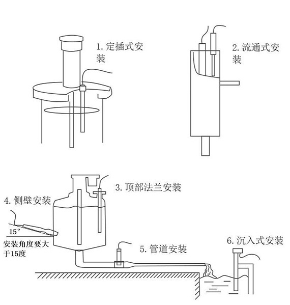 在線COD傳感器安裝